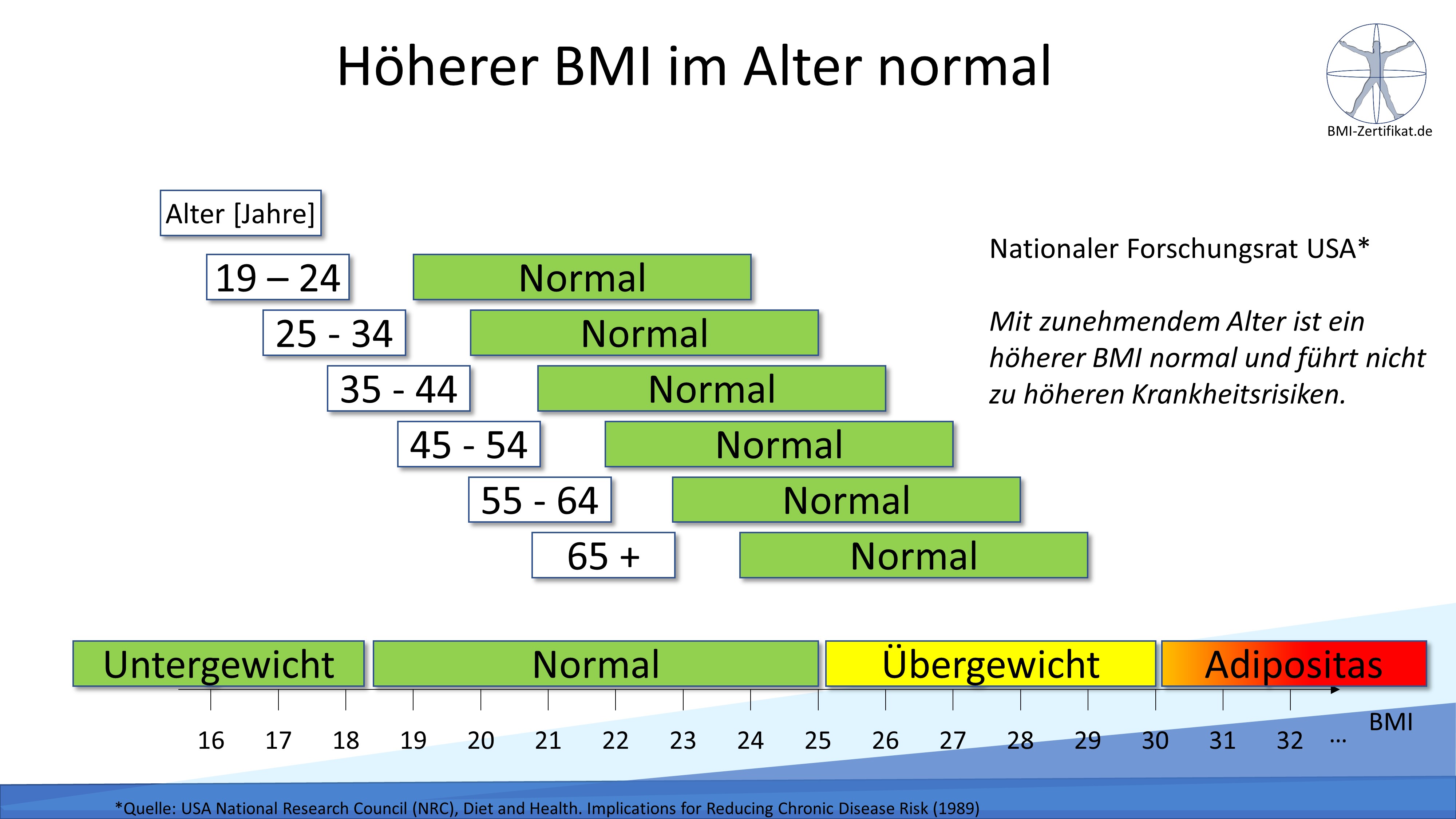 Zertifikat verbessert Bewerbungschancen